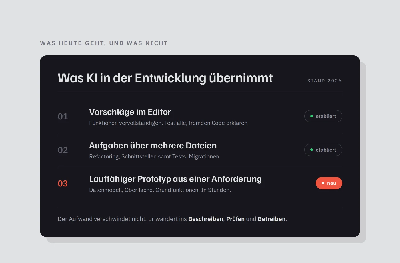 KI in der Softwareentwicklung: Was 2026 wirklich funktioniert