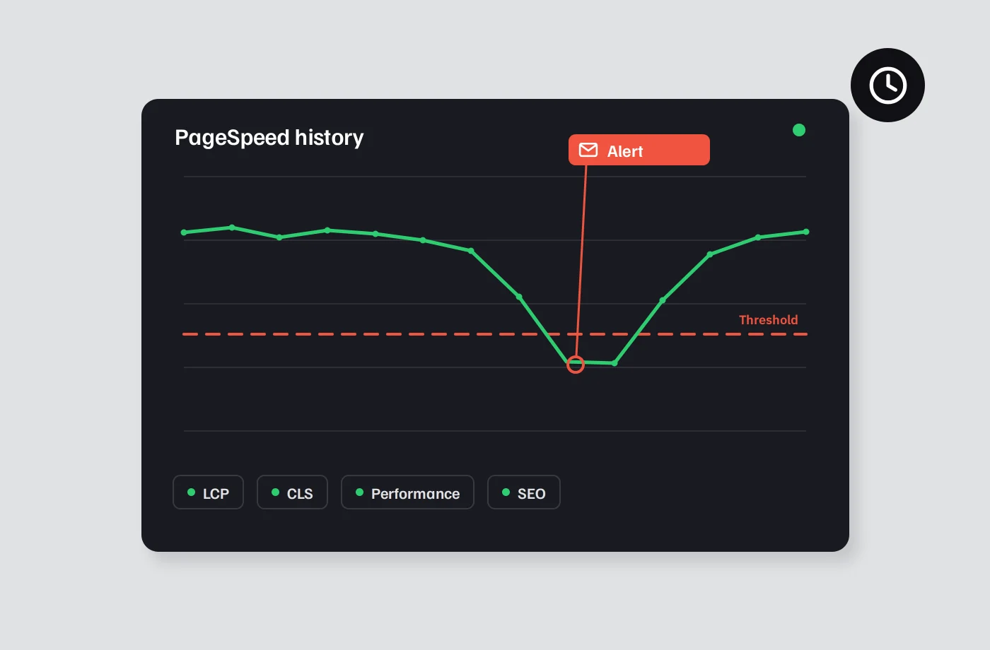 Monitoring PageSpeed Automatically: 5 Approaches Compared
