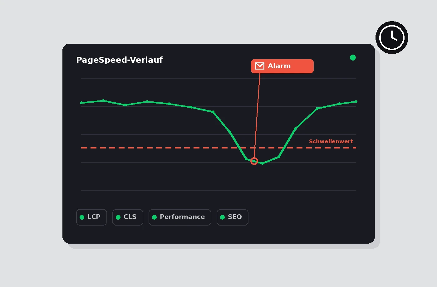 PageSpeed automatisch überwachen: 5 Wege im Vergleich