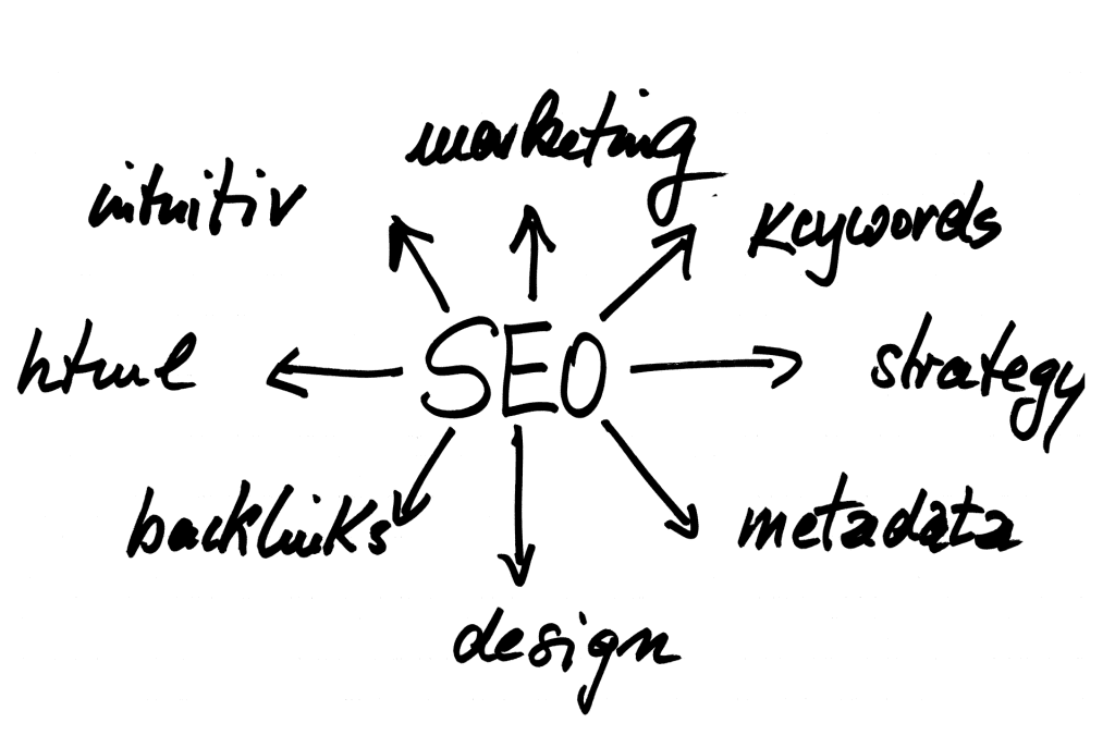 SEO – Suchmaschinen Optimierung