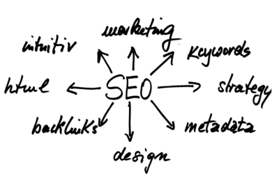 SEO – Suchmaschinen Optimierung